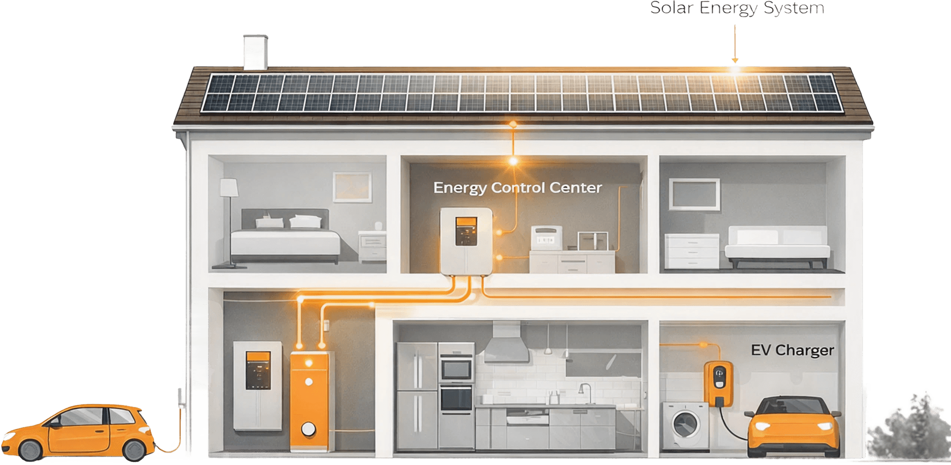Integrated home energy system